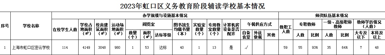 2023年虹口区义务教育阶段辅读学校基本情况.jpg