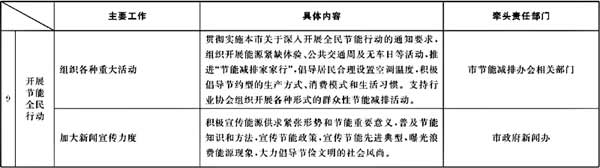 市政府办公厅关于转发市发展改革委制订的《2008年下半年本市节能降耗工作安排及部门分工》的通知