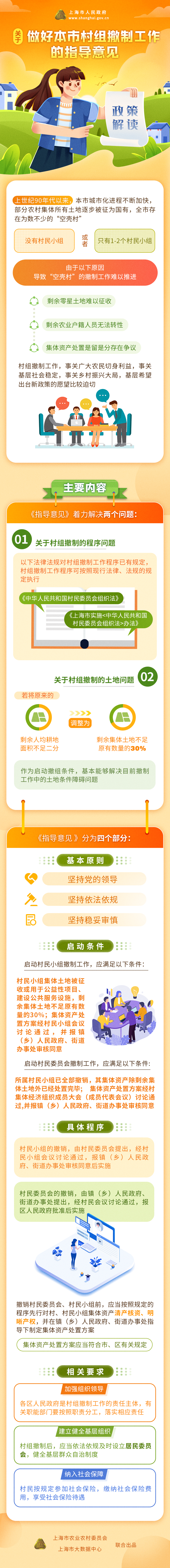 《关于做好本市村组撤制工作的指导意见》政策图解.png