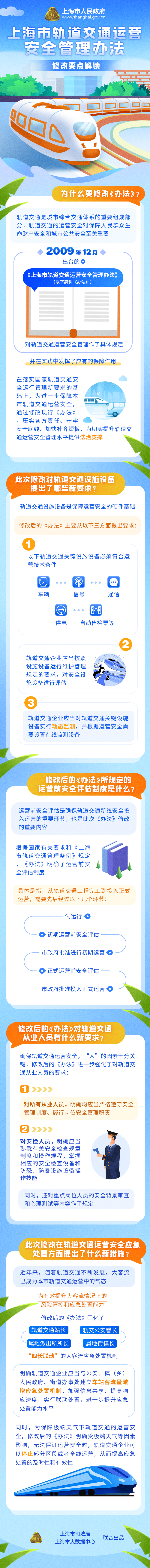 《上海市轨道交通运营安全管理办法》修改要点解读.png