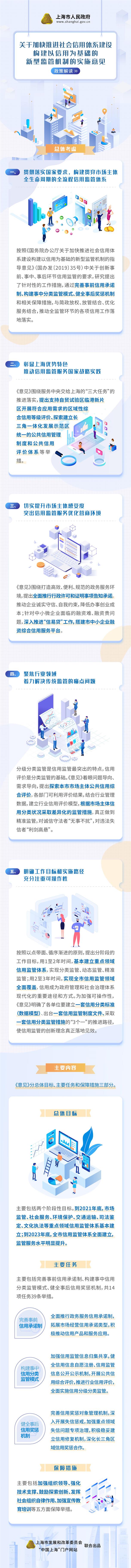 一图读懂《关于加快推进社会信用体系建设 构建以信用为基础的新型监管机制的实施意见》