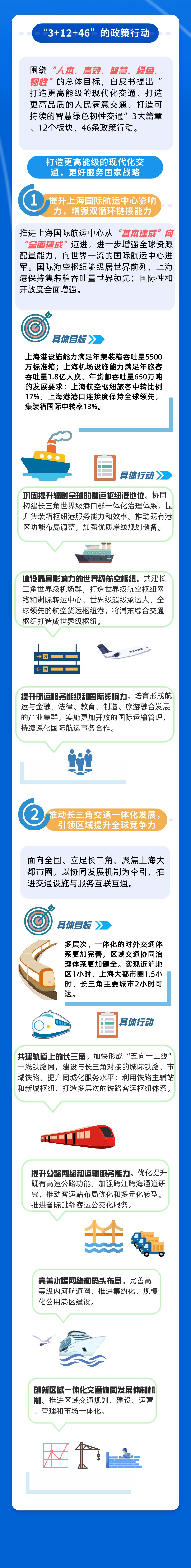 一图读懂 新一轮《上海市交通发展白皮书》3.png