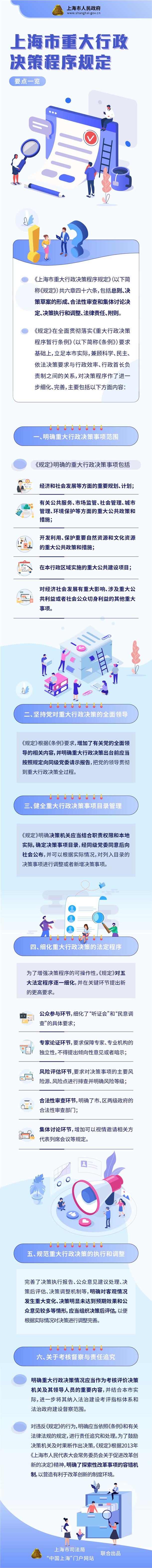 上海市重大行政决策程序规定要点一览