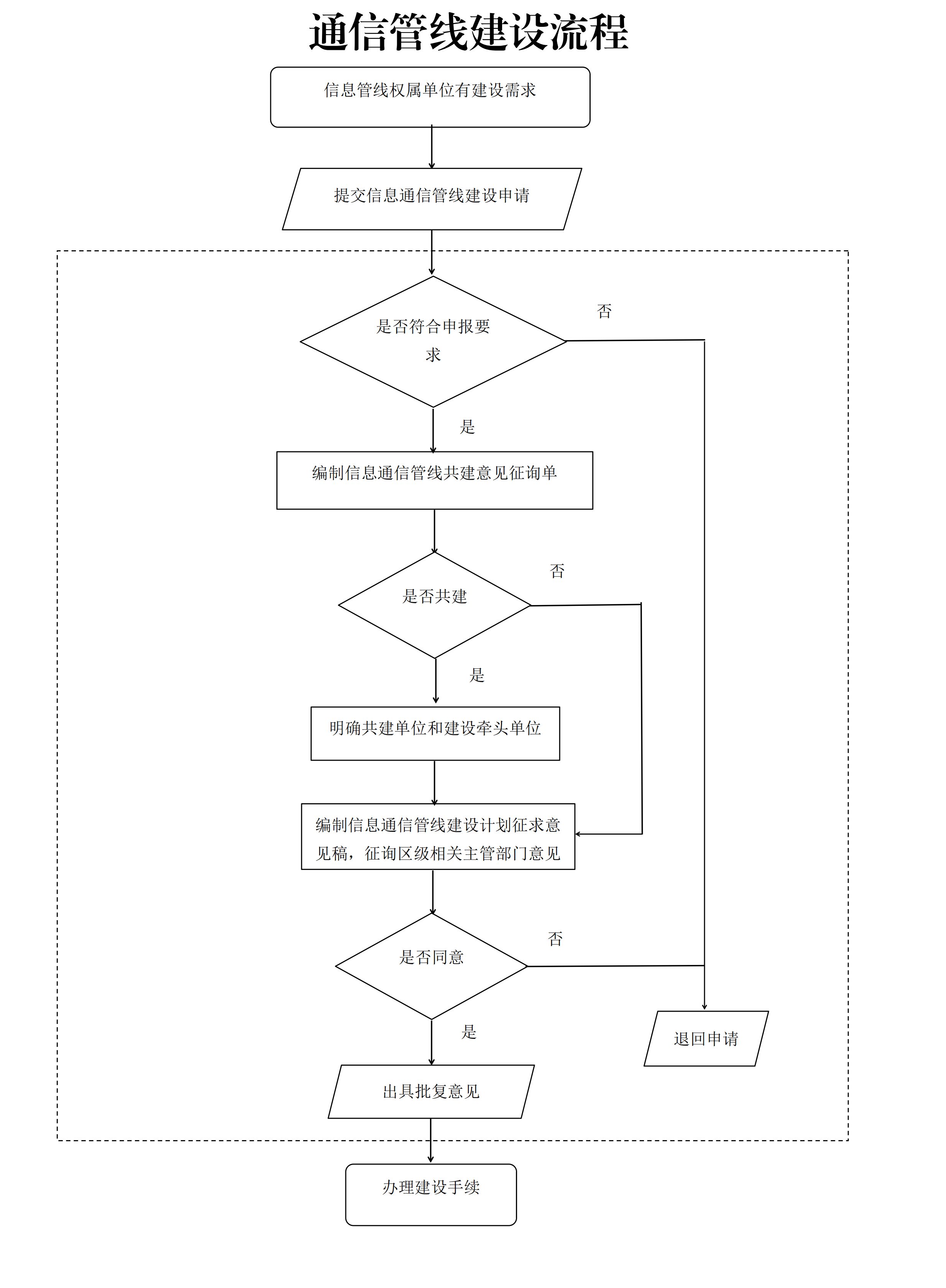 松科委规〔2023〕4号_12.png