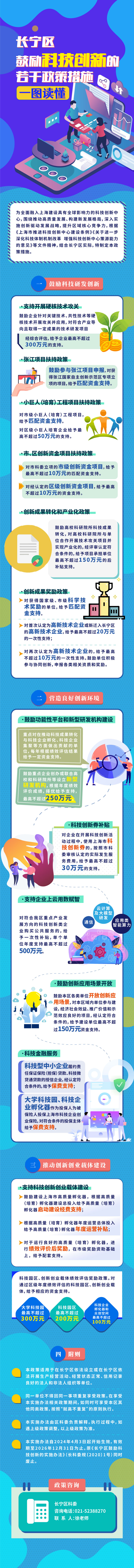 一图读懂《长宁区鼓励科技创新的若干政策措施》.png