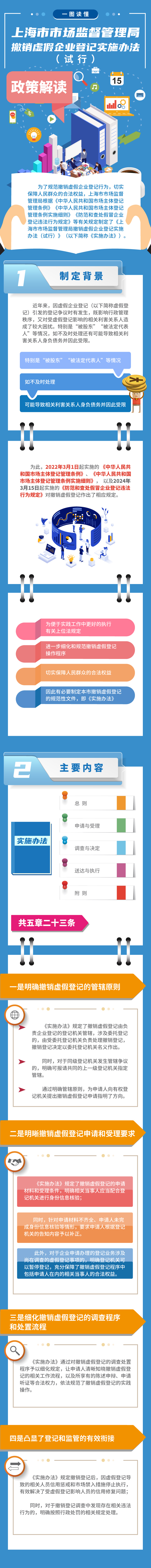 《上海市市场监督管理局撤销虚假企业登记实施办法（试行）》政策图解.jpg