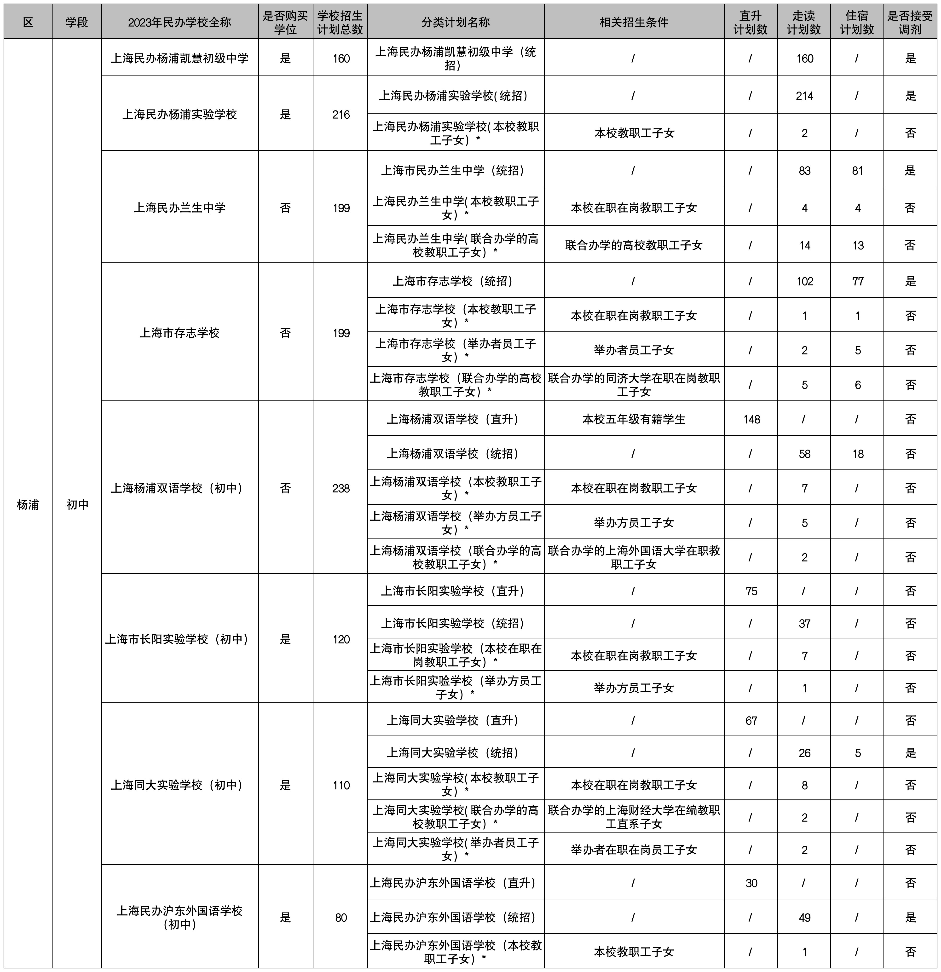 27.2023年杨浦区民办初中招生计划.png