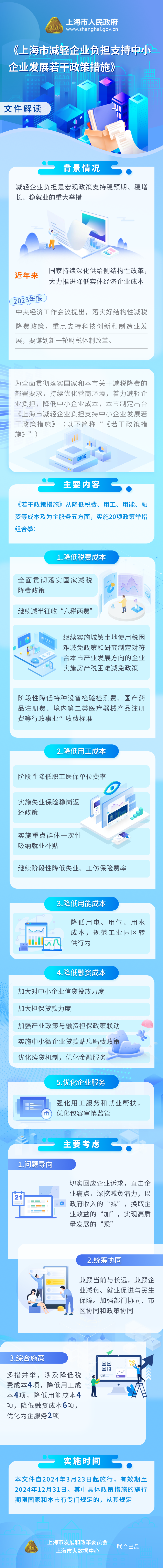 《上海市减轻企业负担支持中小企业发展若干政策措施》图解.jpg