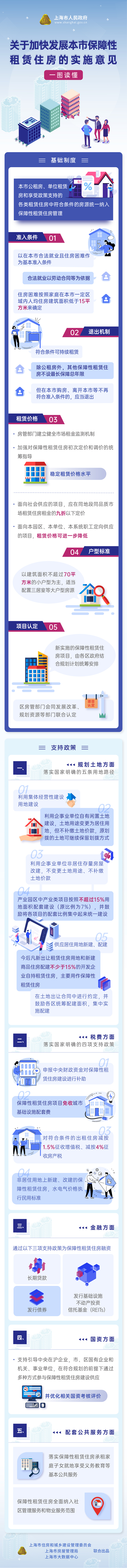 一图读懂《关于加快发展本市保障性租赁住房的实施意见》.jpg